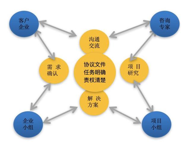 當前形勢下中小微企業戰略咨詢服務的創新路徑