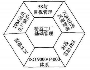 百年奔馳的啟示 精益生產是企業在極速前進中守住初心的基石