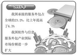 我國軟件外包業邁向高端化與多元化發展新階段