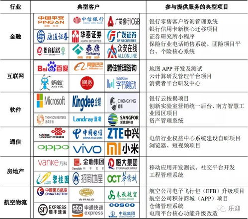 深度解析法本信息 軟件外包賽道競(jìng)爭(zhēng)激烈，散戶投資者需審慎評(píng)估