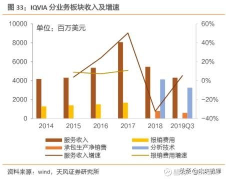 從“軟件外包”到“醫(yī)藥外包” 三大共振因素如何驅(qū)動(dòng)產(chǎn)業(yè)黃金時(shí)代