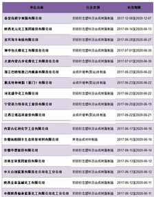 化學(xué)原料和化學(xué)制品制造業(yè)迎來(lái)排污許可新篇章，萬(wàn)余家企業(yè)持證邁入精細(xì)化管理時(shí)代