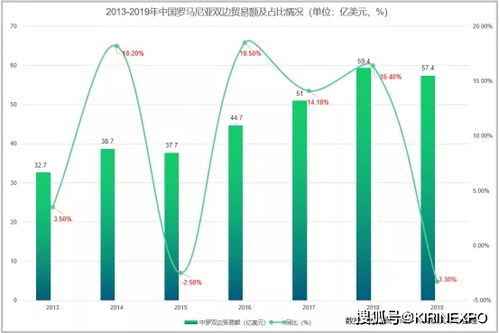 市場開發(fā) 羅馬尼亞與中國雙邊貿(mào)易及進(jìn)出口產(chǎn)品分析——技術(shù)進(jìn)出口視角