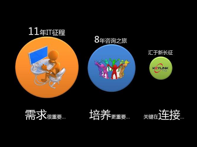徐鋒  需求分析的培養(yǎng)之路 11年it征程 8年咨詢之旅 匯亍新長(zhǎng)征 需求
